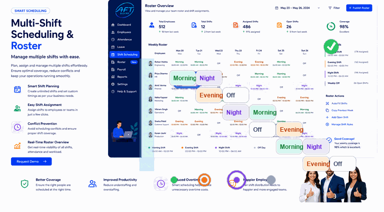 Multi-shift scheduling animation