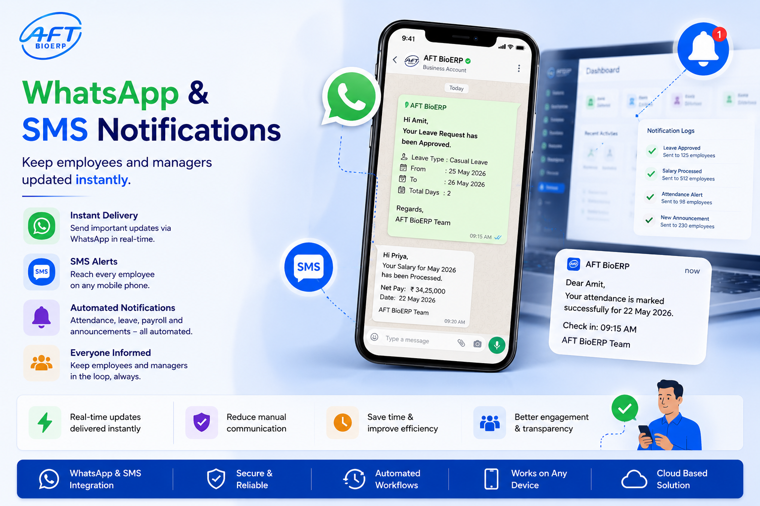 WhatsApp and SMS notifications dashboard